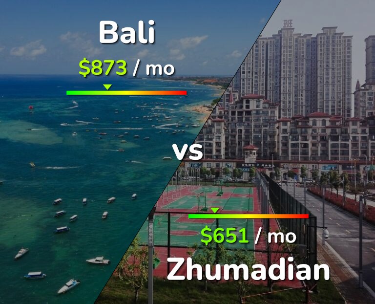 Cost of living in Bali vs Zhumadian infographic