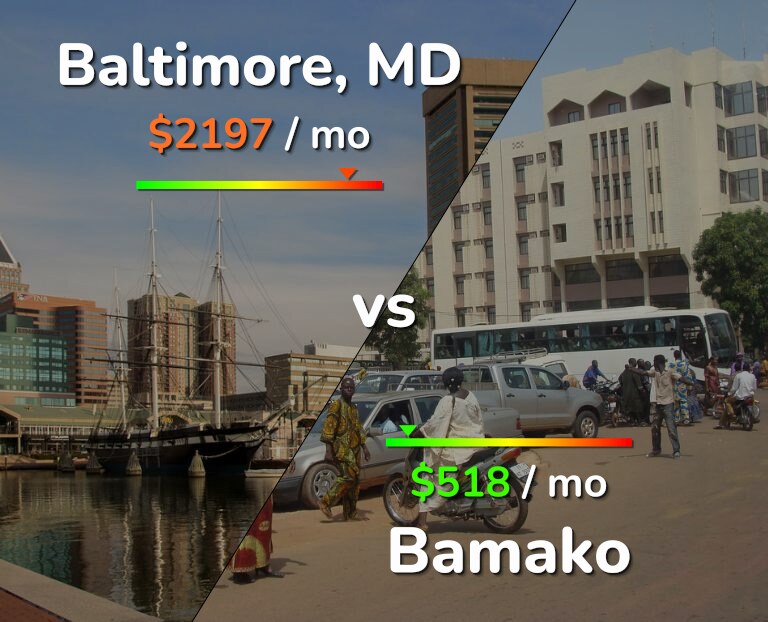 Cost of living in Baltimore vs Bamako infographic