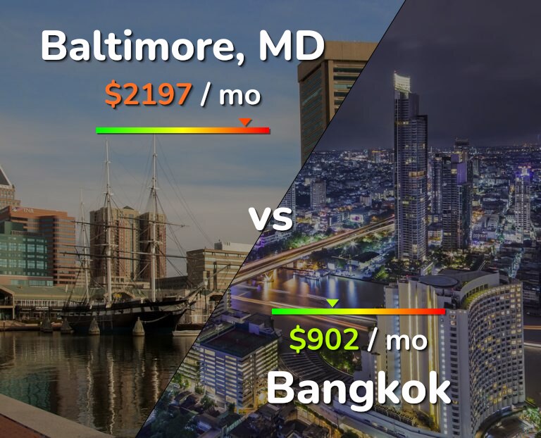 Cost of living in Baltimore vs Bangkok infographic