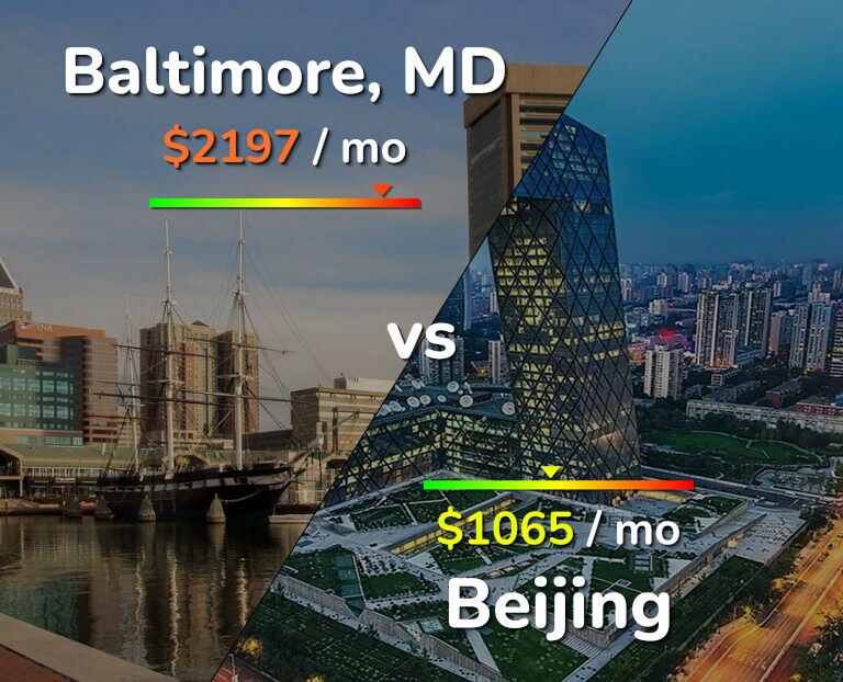 Cost of living in Baltimore vs Beijing infographic