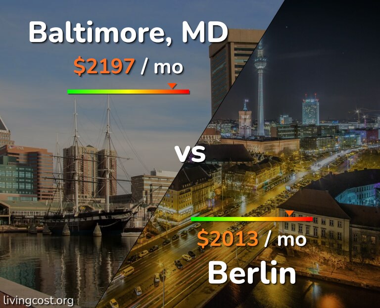 Cost of living in Baltimore vs Berlin infographic