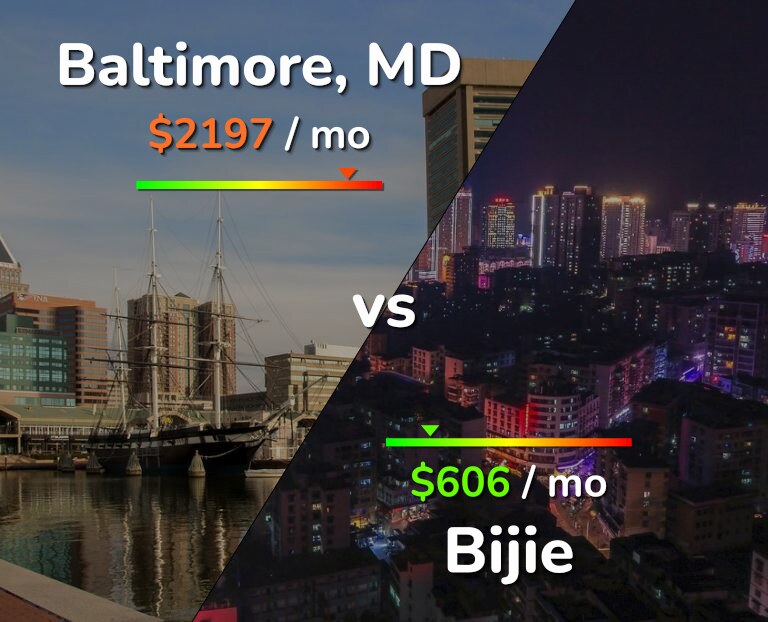 Cost of living in Baltimore vs Bijie infographic