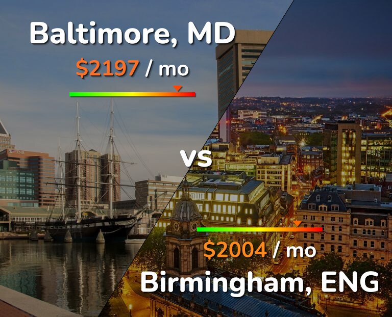 Cost of living in Baltimore vs Birmingham infographic