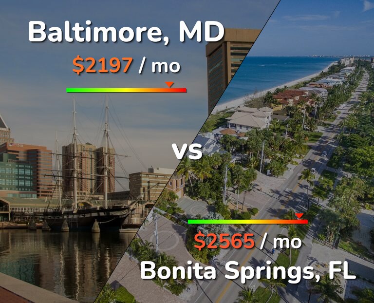 Cost of living in Baltimore vs Bonita Springs infographic