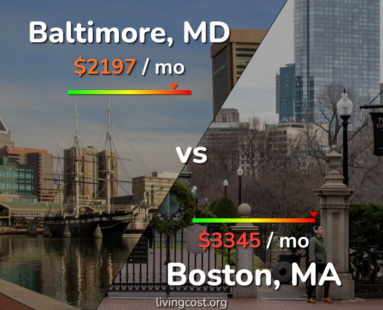 Cost of living in Baltimore vs Boston infographic