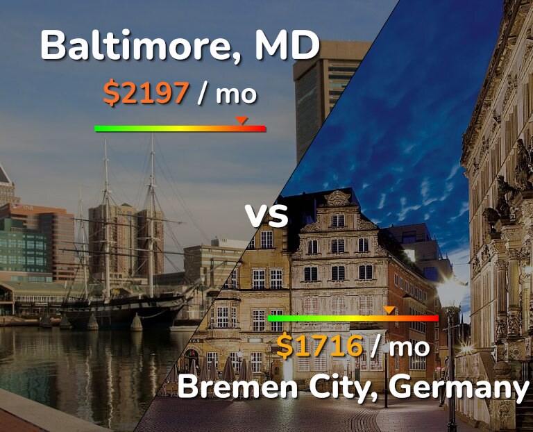 Cost of living in Baltimore vs Bremen City infographic