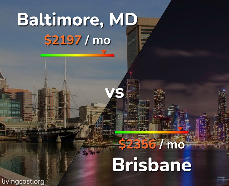 Cost of living in Baltimore vs Brisbane infographic