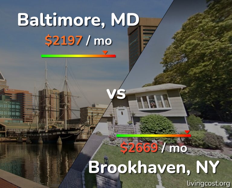Cost of living in Baltimore vs Brookhaven infographic