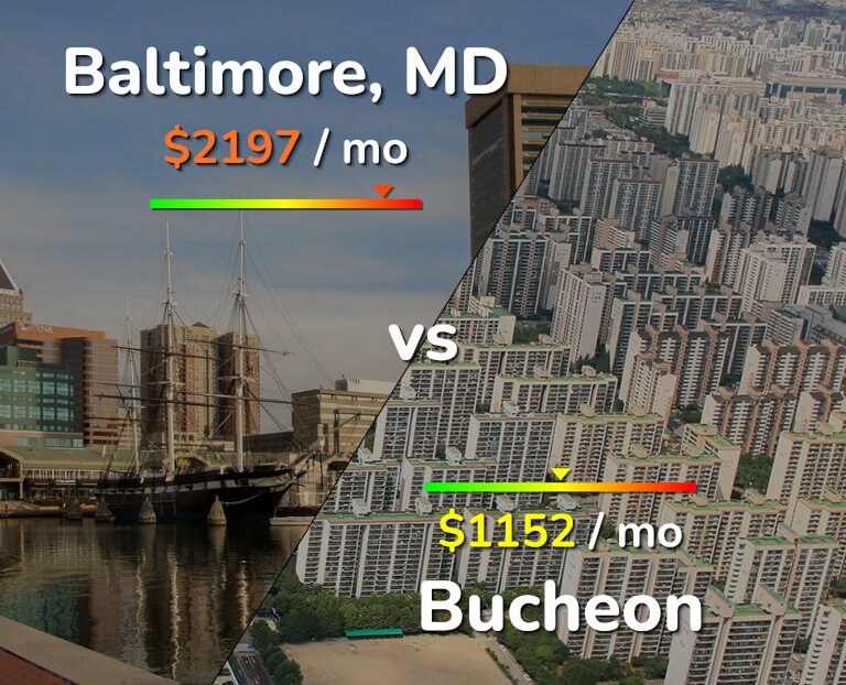 Cost of living in Baltimore vs Bucheon infographic