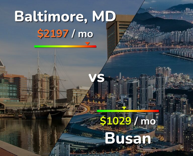Cost of living in Baltimore vs Busan infographic