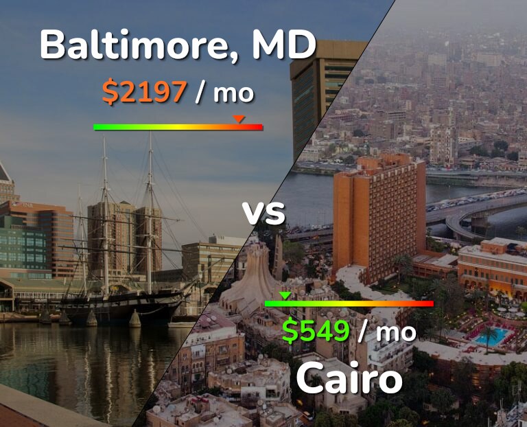Cost of living in Baltimore vs Cairo infographic