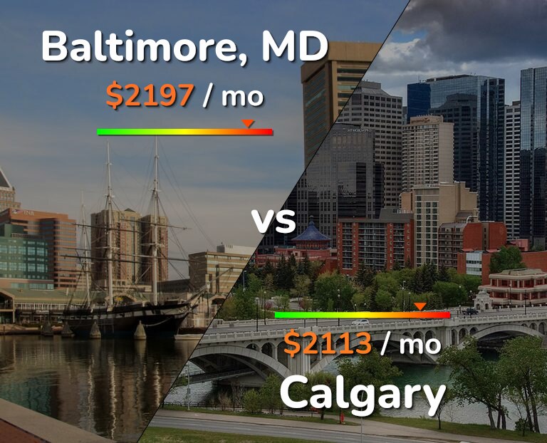 Cost of living in Baltimore vs Calgary infographic