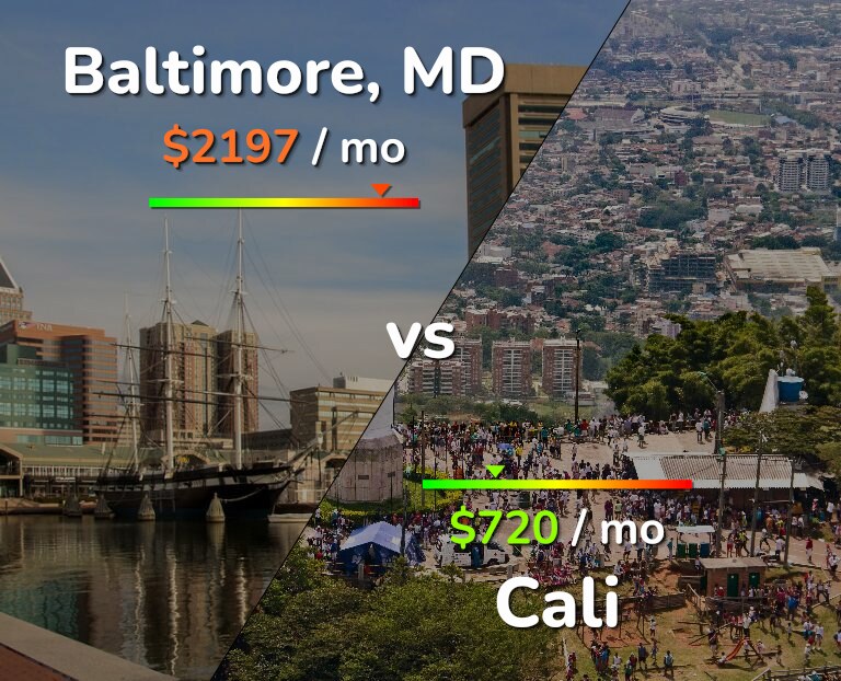 Cost of living in Baltimore vs Cali infographic
