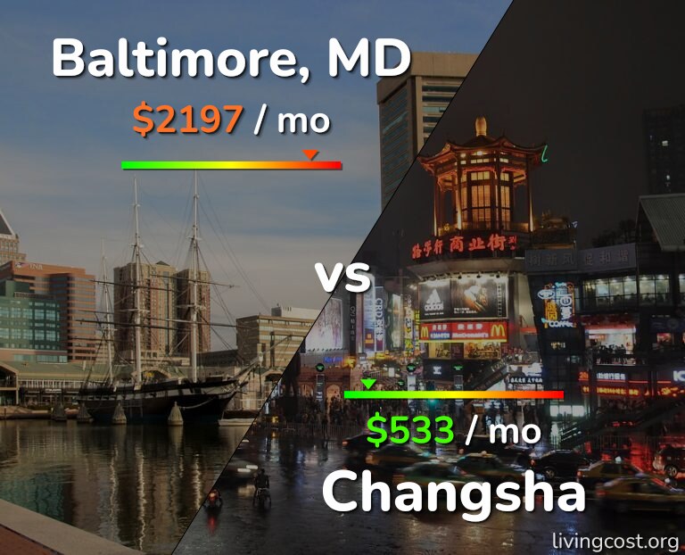 Cost of living in Baltimore vs Changsha infographic
