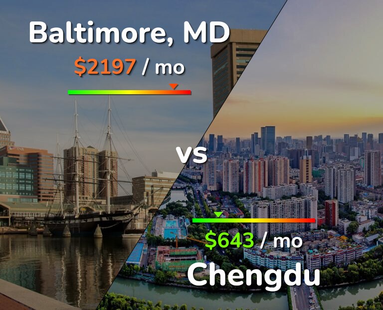 Cost of living in Baltimore vs Chengdu infographic