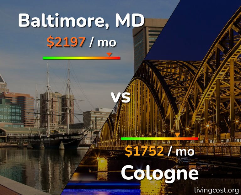 Cost of living in Baltimore vs Cologne infographic