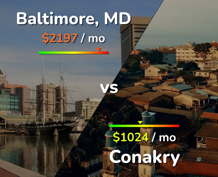 Cost of living in Baltimore vs Conakry infographic