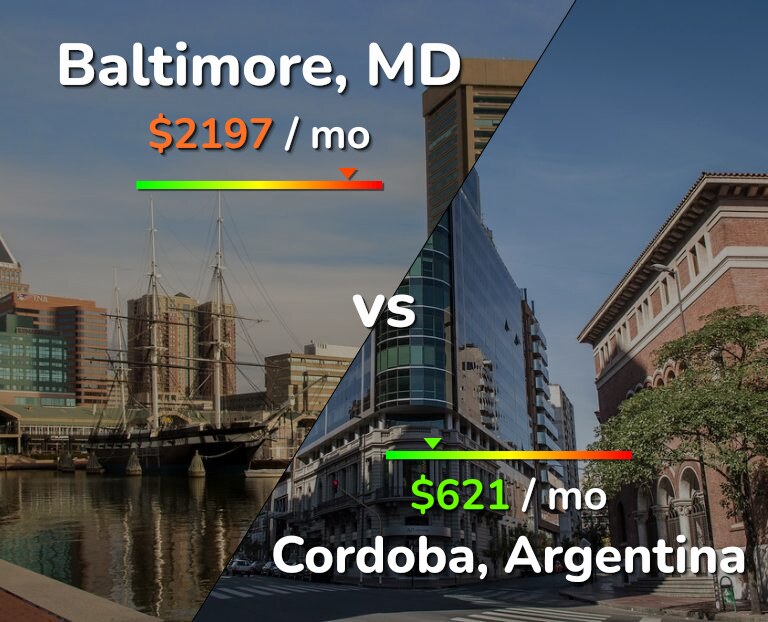 Cost of living in Baltimore vs Cordoba infographic