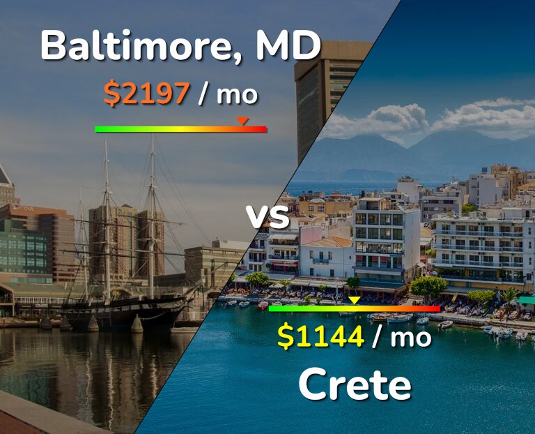 Cost of living in Baltimore vs Crete infographic