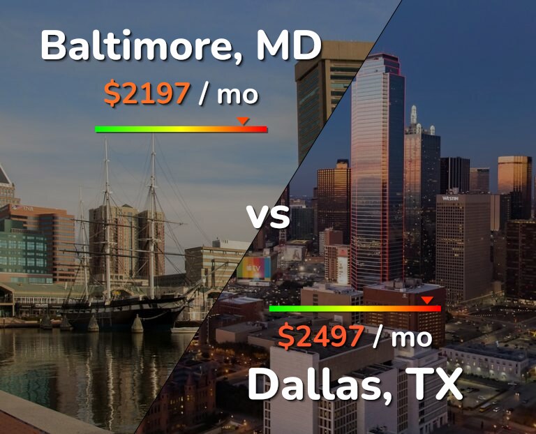 Cost of living in Baltimore vs Dallas infographic