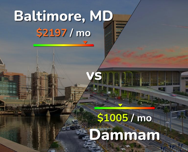 Cost of living in Baltimore vs Dammam infographic