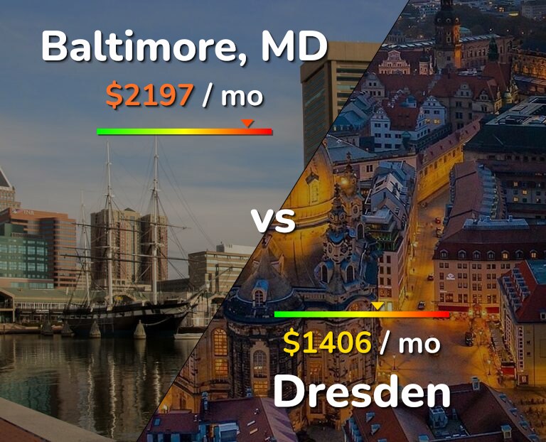 Cost of living in Baltimore vs Dresden infographic