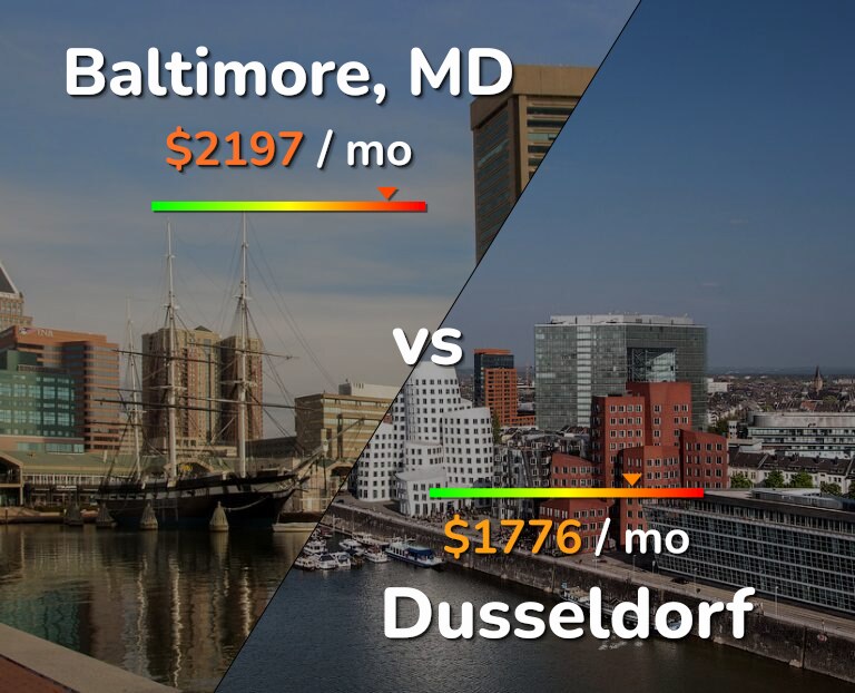 Cost of living in Baltimore vs Dusseldorf infographic