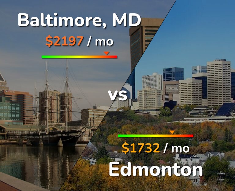 Cost of living in Baltimore vs Edmonton infographic