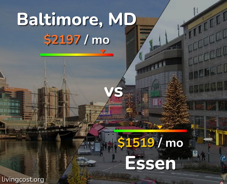 Cost of living in Baltimore vs Essen infographic
