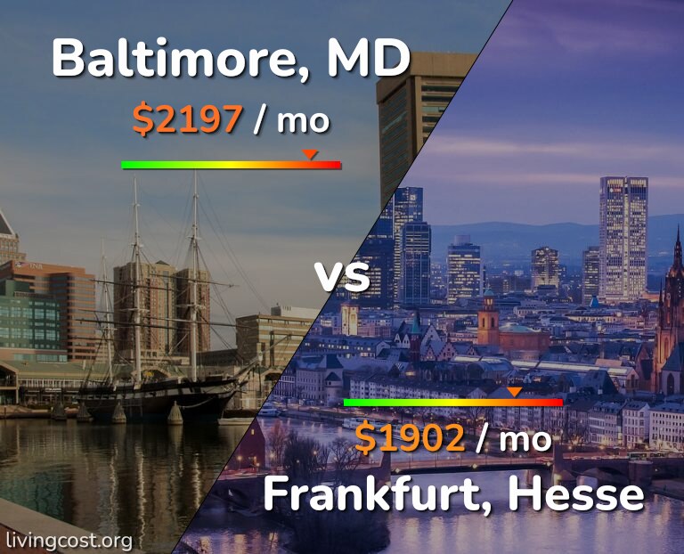 Cost of living in Baltimore vs Frankfurt infographic