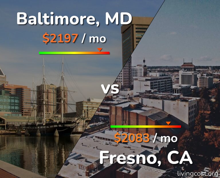 Cost of living in Baltimore vs Fresno infographic