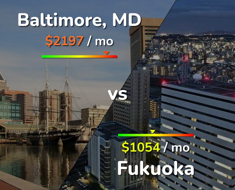 Cost of living in Baltimore vs Fukuoka infographic