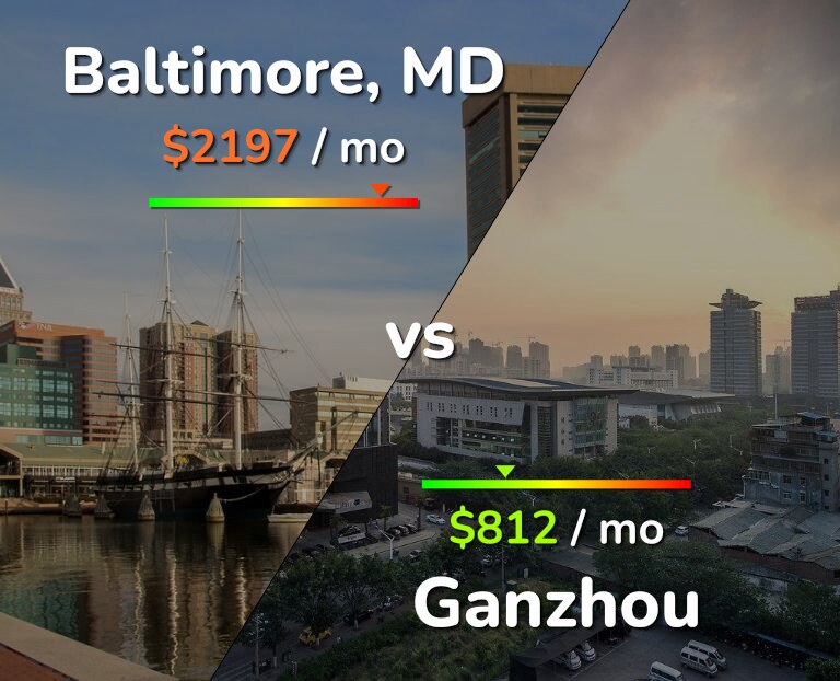 Cost of living in Baltimore vs Ganzhou infographic