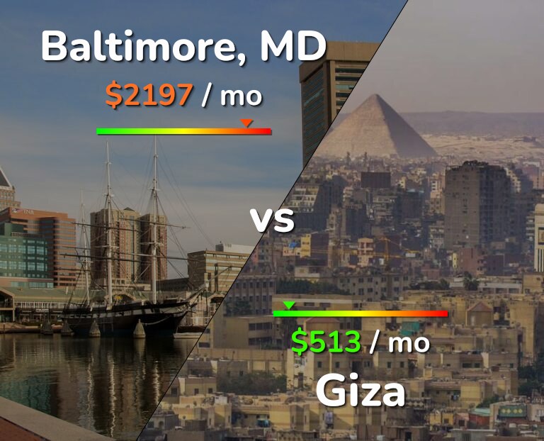 Cost of living in Baltimore vs Giza infographic