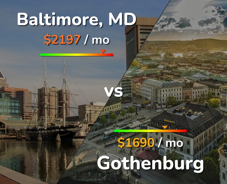 Cost of living in Baltimore vs Gothenburg infographic