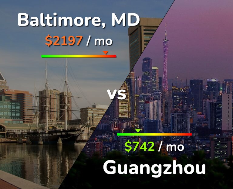Cost of living in Baltimore vs Guangzhou infographic