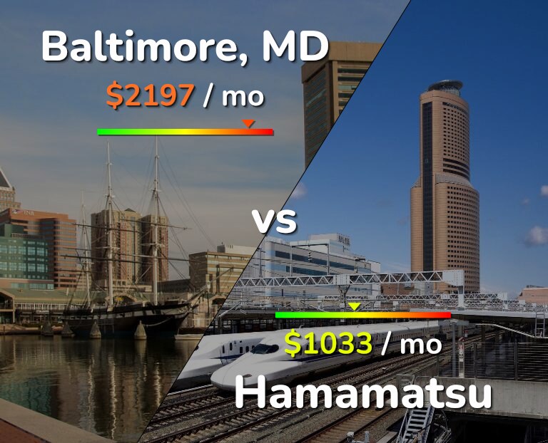 Cost of living in Baltimore vs Hamamatsu infographic
