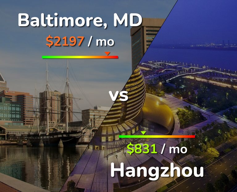 Cost of living in Baltimore vs Hangzhou infographic