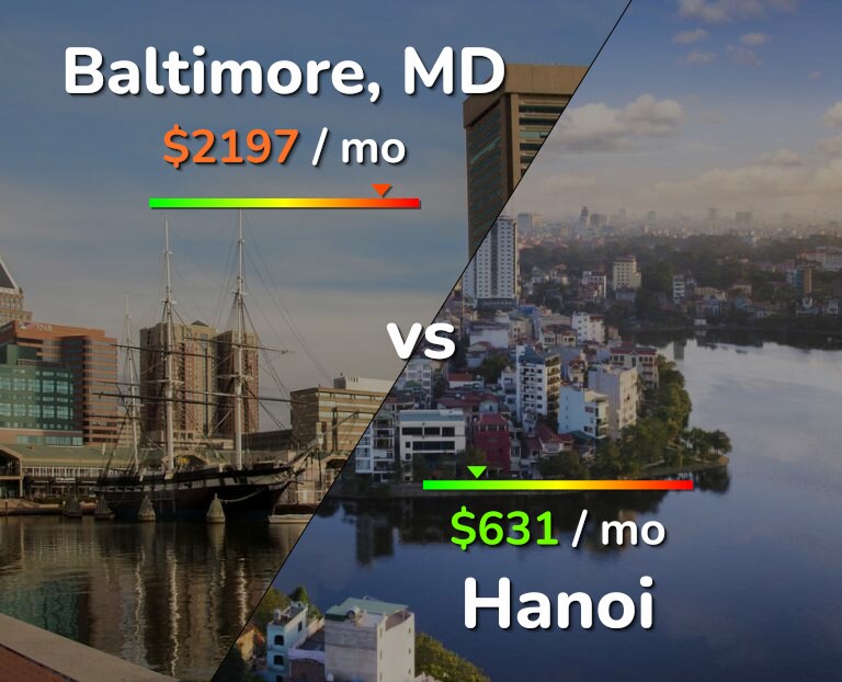 Cost of living in Baltimore vs Hanoi infographic