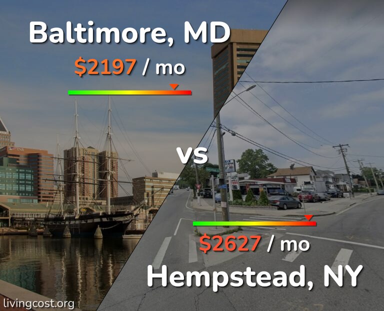Cost of living in Baltimore vs Hempstead infographic