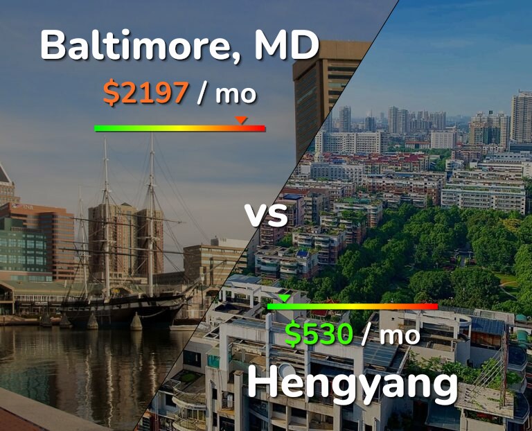Cost of living in Baltimore vs Hengyang infographic