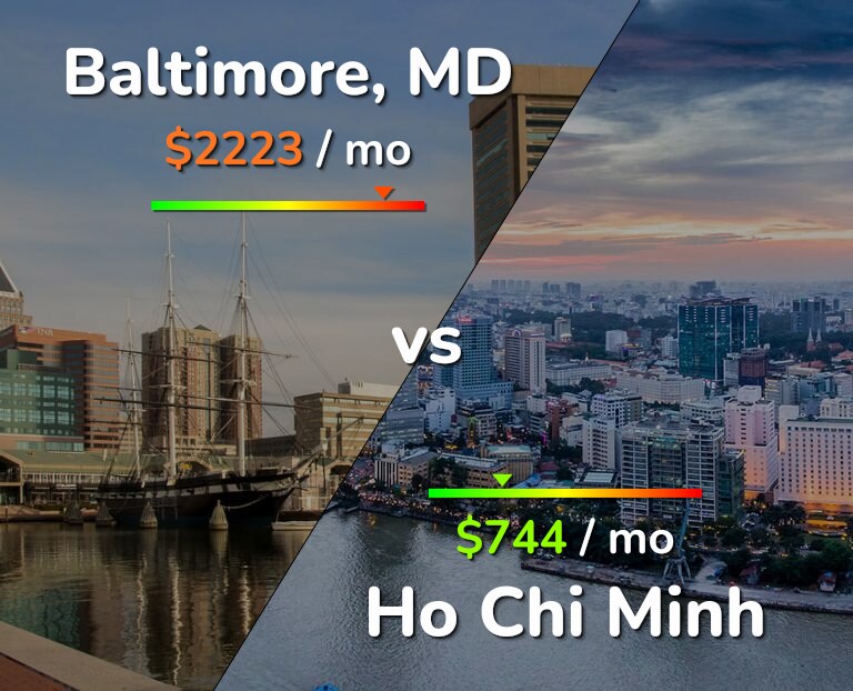 Cost of living in Baltimore vs Ho Chi Minh infographic