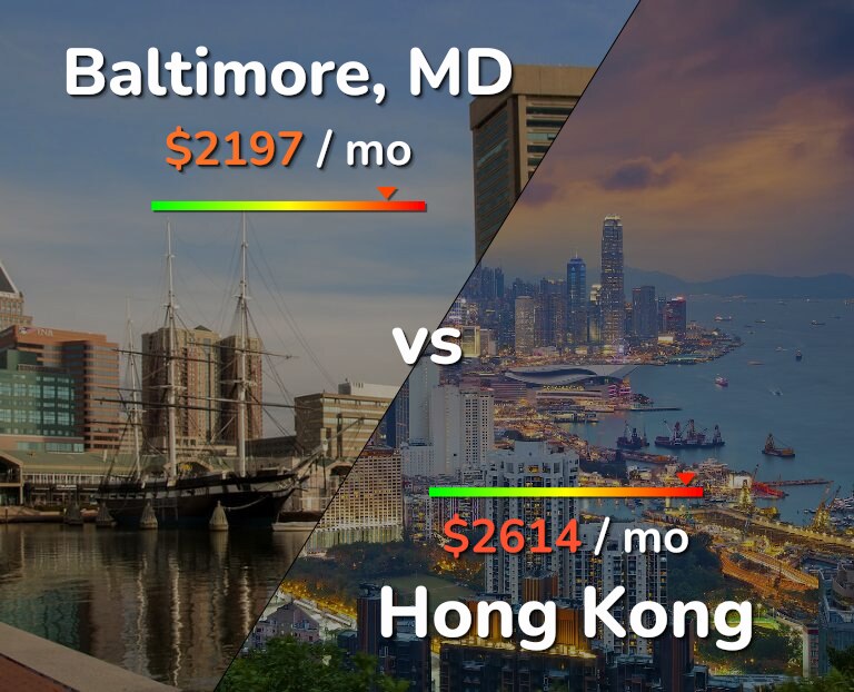 Cost of living in Baltimore vs Hong Kong infographic