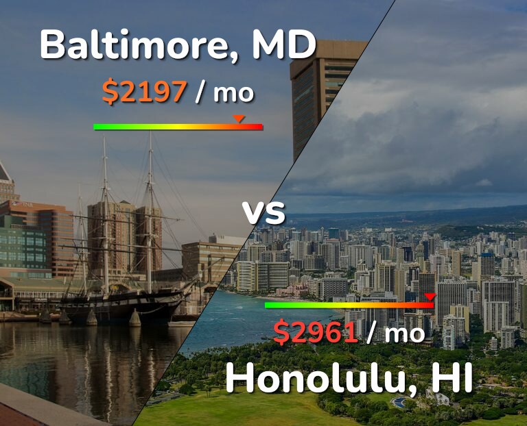 Cost of living in Baltimore vs Honolulu infographic
