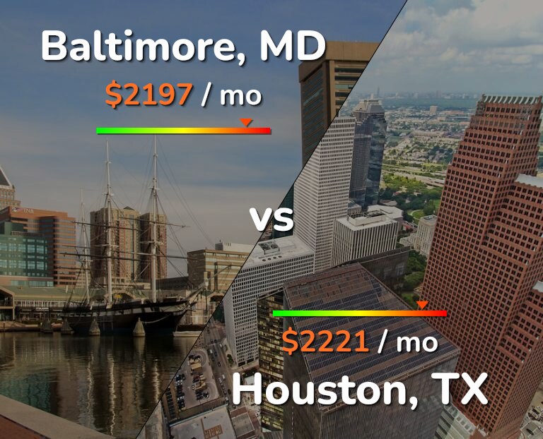 Cost of living in Baltimore vs Houston infographic