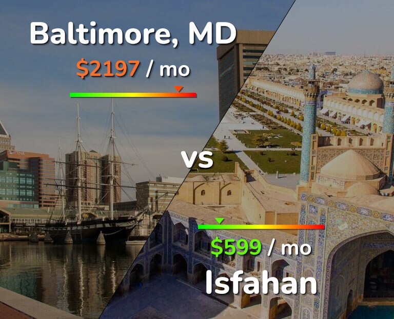 Cost of living in Baltimore vs Isfahan infographic