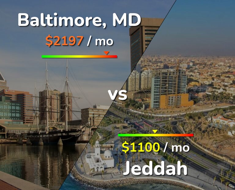 Cost of living in Baltimore vs Jeddah infographic