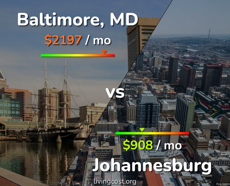 Cost of living in Baltimore vs Johannesburg infographic
