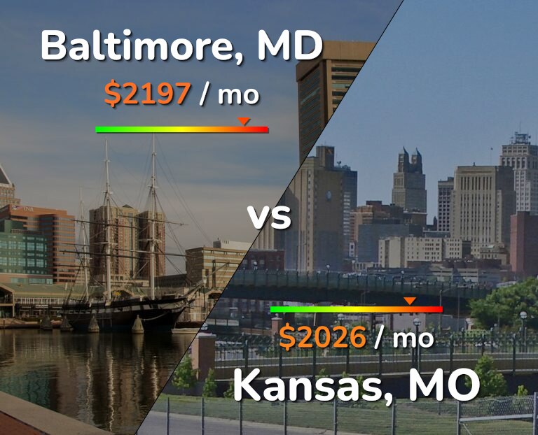 Cost of living in Baltimore vs Kansas infographic