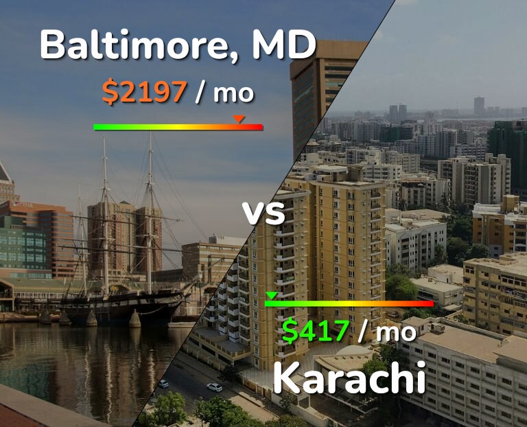 Cost of living in Baltimore vs Karachi infographic